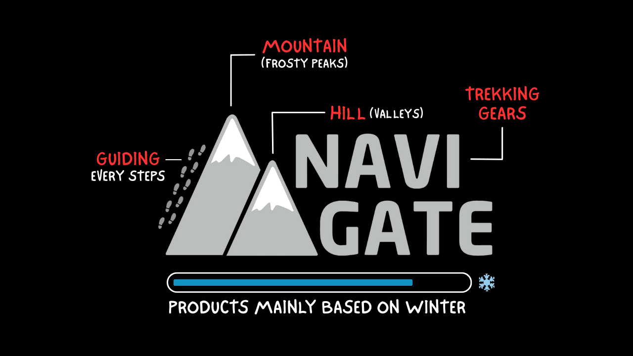 Navigate